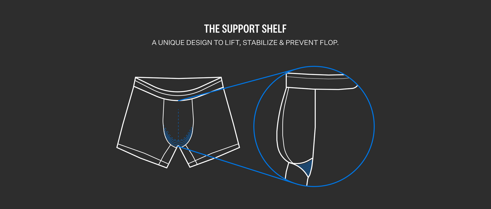Icons pointing out "The Support Shelf - A unique design to lift, stabilize & prevent flop."
